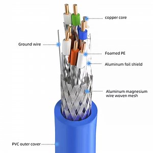 [Hot Item] Cat 5 Cat 5e UTP LAN Cable Outdoor Network Cable