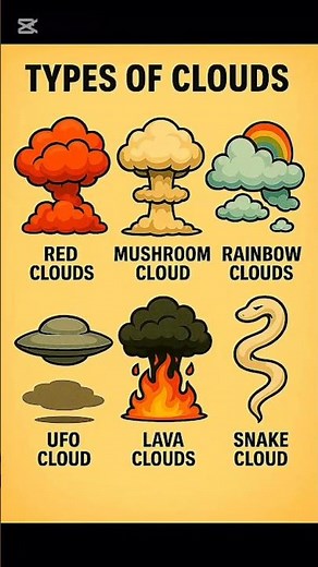 Types of clouds#shorts