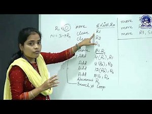 COMPUTER ORGANIZATION : Addressing Modes(Part-II)