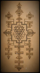 The Body of the Alphabet... The universe is articulated into being, and the classes of consonants in the Sanskrit alphabet are said to correspond directly to the categories of existence ("tattvas"). The five classes of consonants, from 'ka' to 'ma', map out the entire structure of the manifest world. They represent the journey from the grossest elements, like earth, up through the subtle senses, the organs of action, the mind, the ego, and finally to the principle of the limited individual soul,