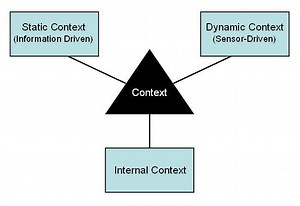 Spatial contextual awareness - Alchetron, the free social encyclopedia