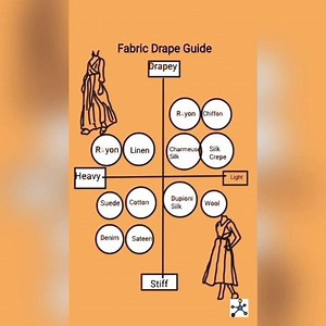 Fabric drape guide! #motionart #digitalart #digitalillustration #digitaldrawing #digitalartist #digitalpainting #digitalartwork #digitalsketch #digitaldesign #digitalarttips #digitalarttutorial #digitalmarketing #digitalcollage #digitaldoodle #digitalquotes #digitalsayings #podsincolor #podsapp #instagood #like4likes #love #cute #follow #videooftheday #happy #beautiful #like #instadaily #igers #instalike | Jams App | Facebook