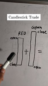 8.7K views · 2.7K reactions | Candlestick chart pattern trade #trding #candlestick #stockmarketindia #trending #reelsinstagram #reelsindia #reels #reel | Trader Raj | Facebook