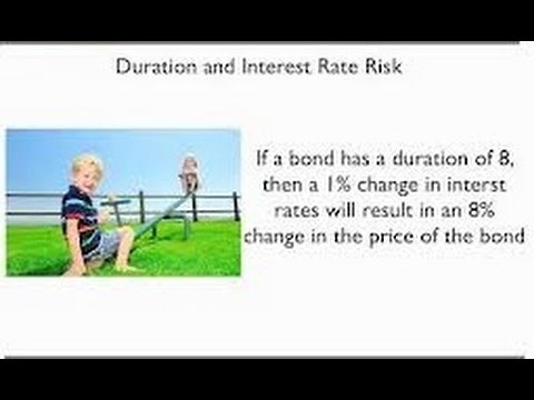How to calculate Bond Duration in Excel (Macaulay Duration)