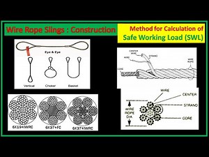 Wire Rope Sling Explained with SWL Loading capacity formula #Wirerope sling capacity calculation