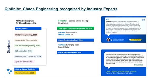 AWS Marketplace: Qinfinite: Chaos Engineering Platform