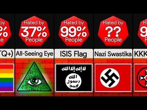 Comparison: Most Hated Symbols