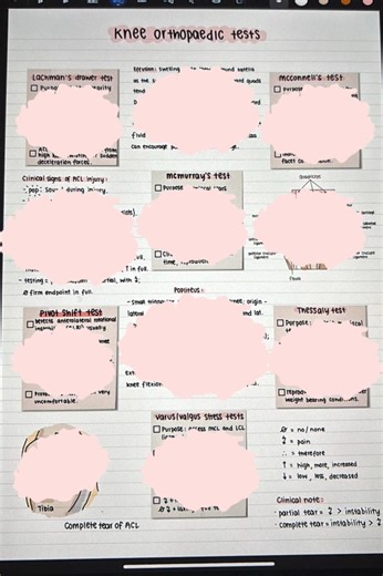 Knee Orthopaedic Tests Study Sheet - Etsy