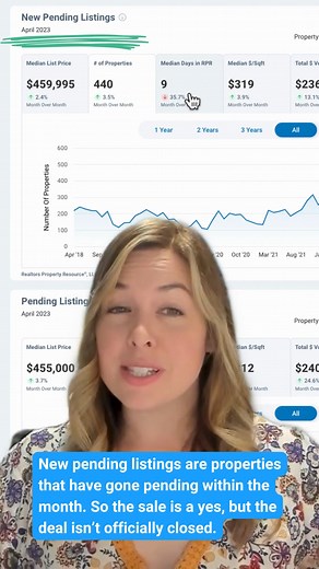 Realtors Property Resource (RPR) on Reels