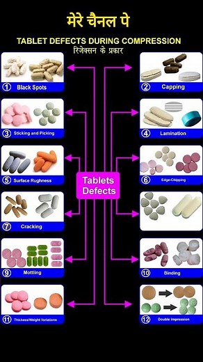 Common Defects of Tablets During Compression #viral #pharma #shorts
