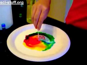 Cool Science 6th Grade Science Project