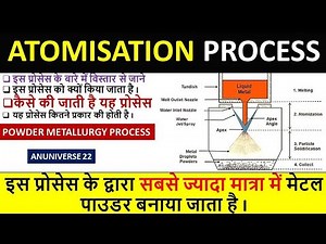 Atomisation Process