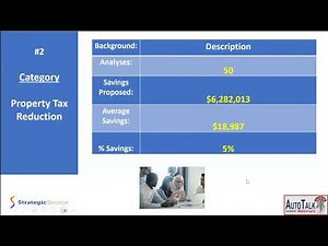 AutoTalk S11E06 - Best Expense Categories to Reduce Costs / Improve Profits