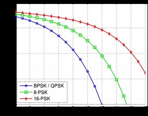 Bit error rate - Alchetron, The Free Social Encyclopedia