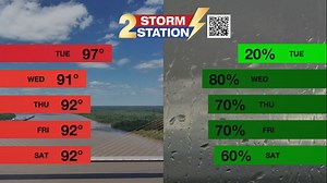Tuesday AM Forecast: From Scorching to Soaked, Another Weather Shift on the Way