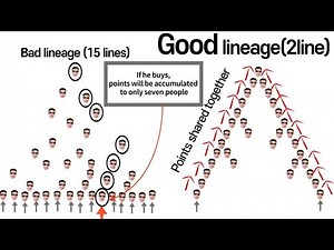 Understanding the lineage is essential/ NEVER BRANCH OUT/ atomyguy82