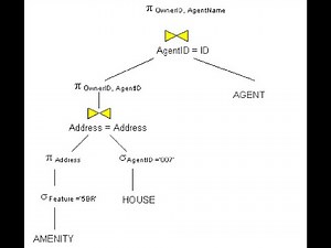 Query Tree & Cost Estimation