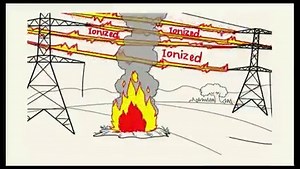 BABALA: NGCP, nagbigay babala na delikado ang pagsisiga ng apoy sa ilalim o malapit sa mga linya ng kuryente. #NGCP #BuildingPowerAndProgress | Stories, Terror and more.