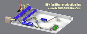 [Hot Item] Bagasse Organic Fertiliser Mixing Pelletizer / Drum Granulator