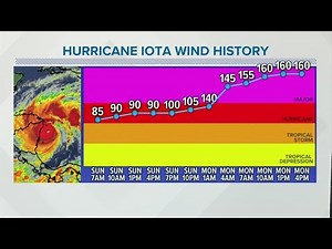 Hurricane Iota 30th named storm of the season, nearing central America as category 5