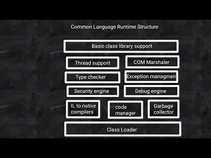 Common Language Runtime Architecture VB.NET | CLR Vb.NET | Common Language Runtime | CLR