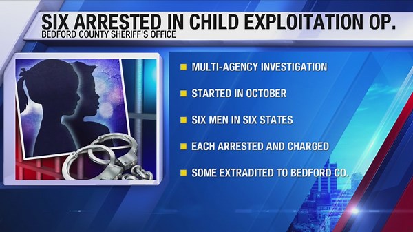 Six charged with sexual exploitation of children during “Operation: Anvil Strike”