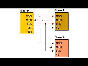 ATmega328 - SPI Basic