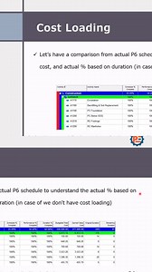 "Explore the comparison of actual percentages based on cost vs. duration in project schedules. Learn how to assess project performance and make informed decisions using both metrics." #ProjectSchedules #CostVsDuration #ProjectPerformance #ScheduleAnalysis #ProjectManagement | Planning Engineer