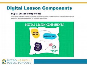 Module 2 - Zearn Math Fall 2022