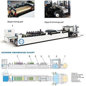 [Hot Item] Plastic Bottom Sealing Bag Making Machine for Heavy Duty Fertilizer Bags