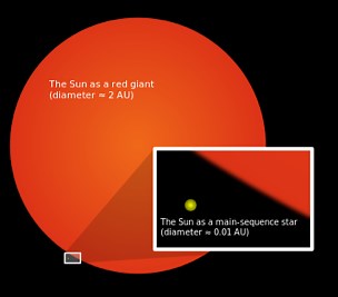 Red giant
