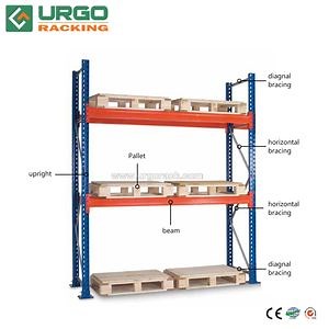 [Hot Item] Multi-Level Warehouse Storage Pallet Rack System