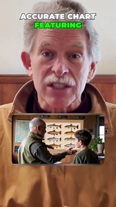 Charting Nature Classic Trout Poster and Trout Identification Chart By Joseph Tomelleri. Gamefish Sportsman's Wall Art Print and Decor