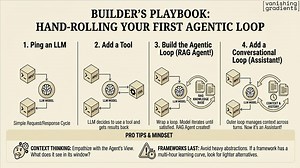 How To Build A Terrible Agentic Search Application