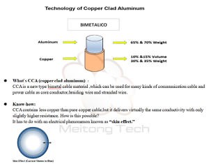 [Hot Item] Copper Clad Aluminium Copper Coated Aluminium CCA Wire