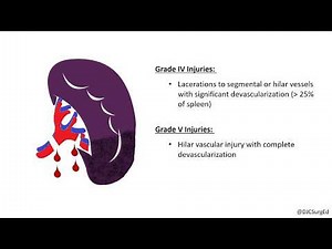 Splenic Injury