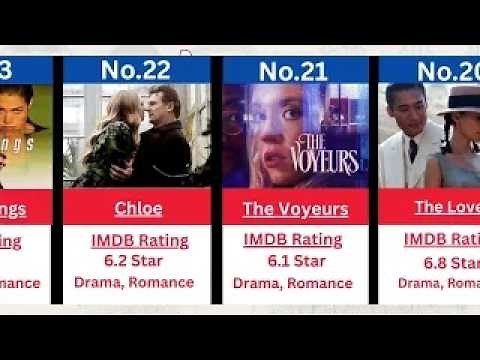 Movies with most Intimate scenes (Top 24) #365days #fiftyshades #boldmovies #intimacy