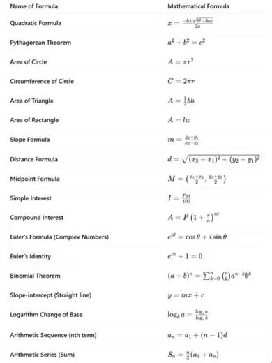 Mathematical formulas | Mathematics Hub