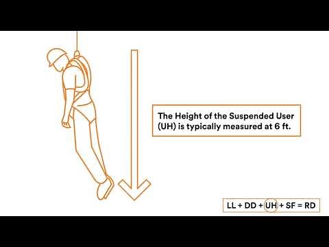 Calculating Fall Distance