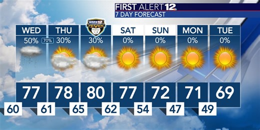 First Alert: Rain becomes likely late Wednesday into Wednesday night