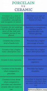 陶瓷和瓷砖 - 对象 2026