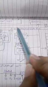 Easiest Internal Architecture of 8085 Microprocessor aktu #aktu #microprocessor