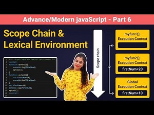 Scope chain & Lexical Environment - Advance/Modern javaScript part 6