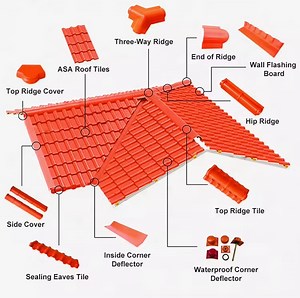 [Hot Item] ASA Available Warehouse Villa House Double Roman Tiles UPVC Roof Tiles