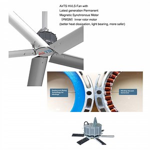 [Hot Item] Airts Hvls Industrial Big Fan Energy Saving Pmsm Quiet Ceiling Fan Direct Drive Hvls Fan Wireless Control System