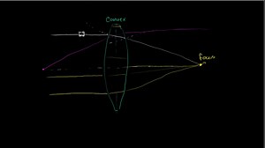 Lentille convergente