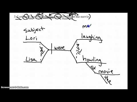 Diagram Compound Phrases and Sentences dillonenglishteacher