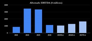 2026 Rebound? This High-Voltage Lithium Stock Could Have An Explosive Snapback