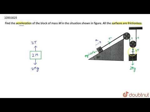 Find the acceleration of the block of mass `M` in the situation shown in figure. All the surface...