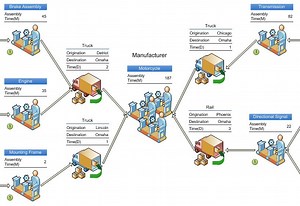Visio Supply Chain Templates For Flyers